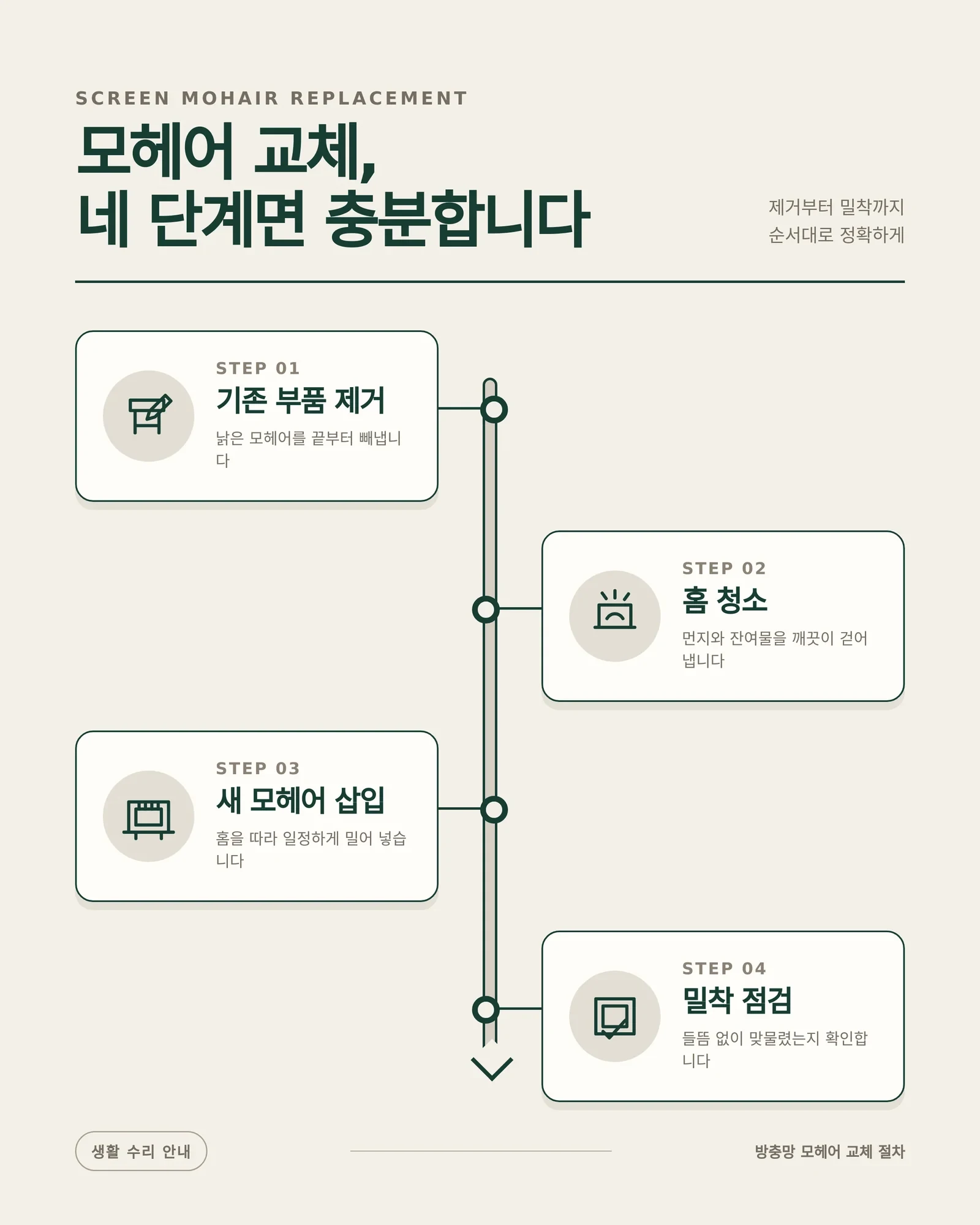 방충망 모헤어 작업 과정과 상태를 확인하는 장면
